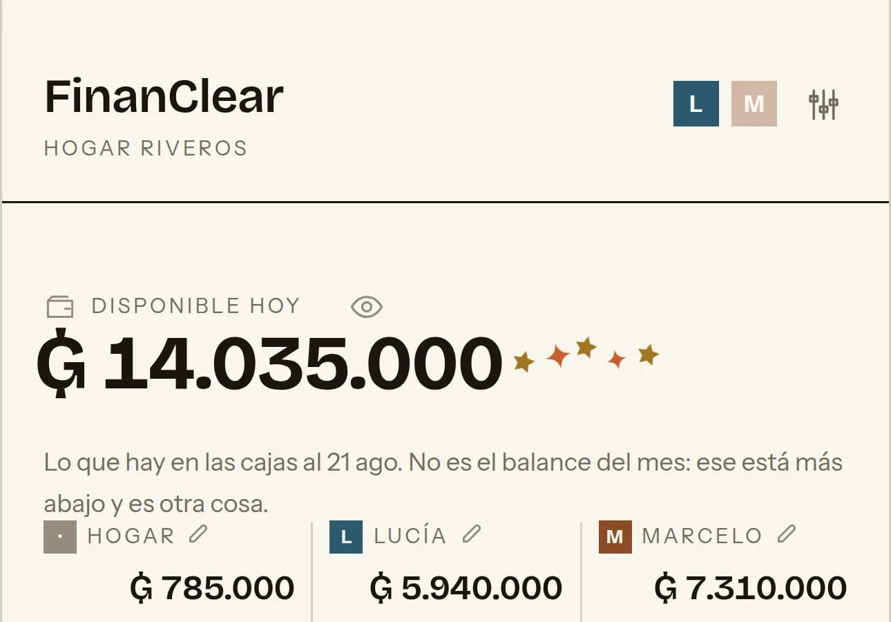La cifra del disponible de hoy, ya subida a ₲ 14.035.000, con un puñado de estrellas ámbar saliéndole al costado.